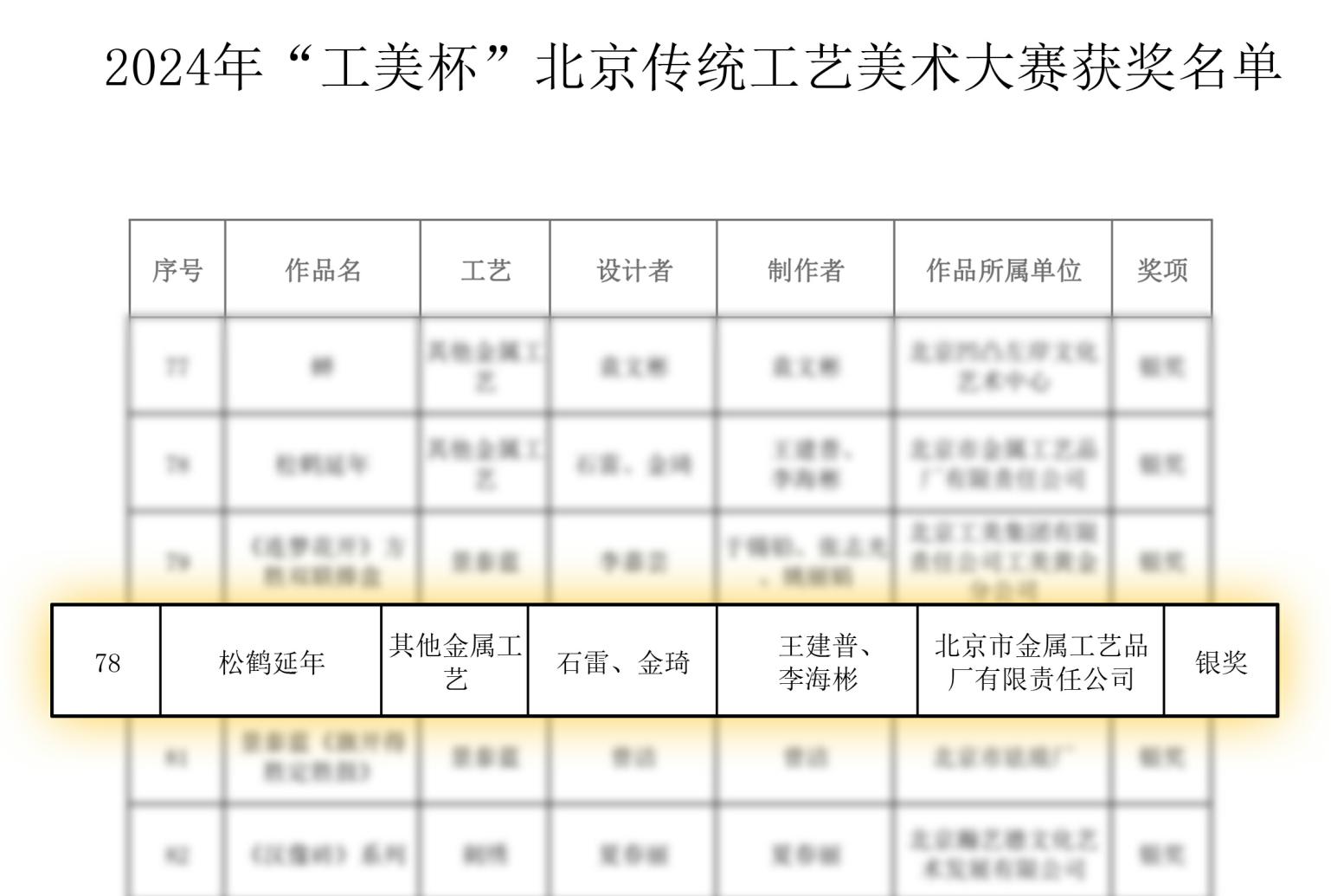 金屬公司喜獲2024“工美杯”北京傳統(tǒng)工藝美術(shù)大賽銀獎(jiǎng)、優(yōu)秀獎(jiǎng)
